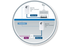 devolo Fiber Connect