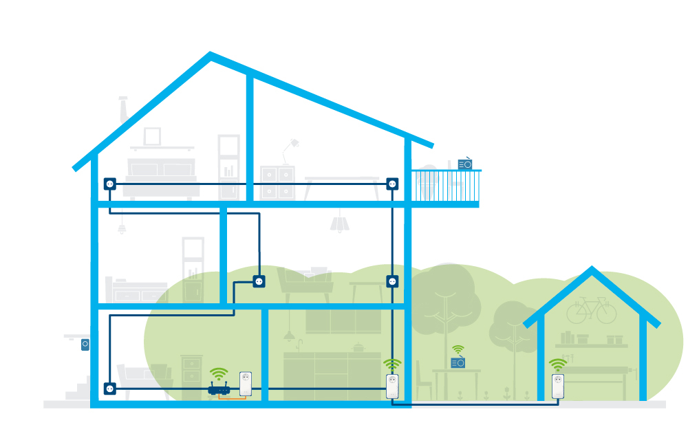 Illustration des Anwendungsfalls "WLAN im Garten".