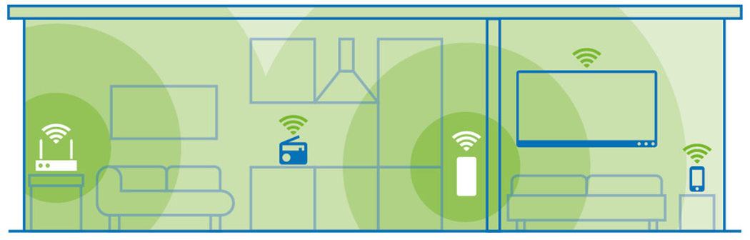 Eine Illustration, die eine WLAN-Erweiterung im Haus mittels devolo Repeater verdeutlicht.