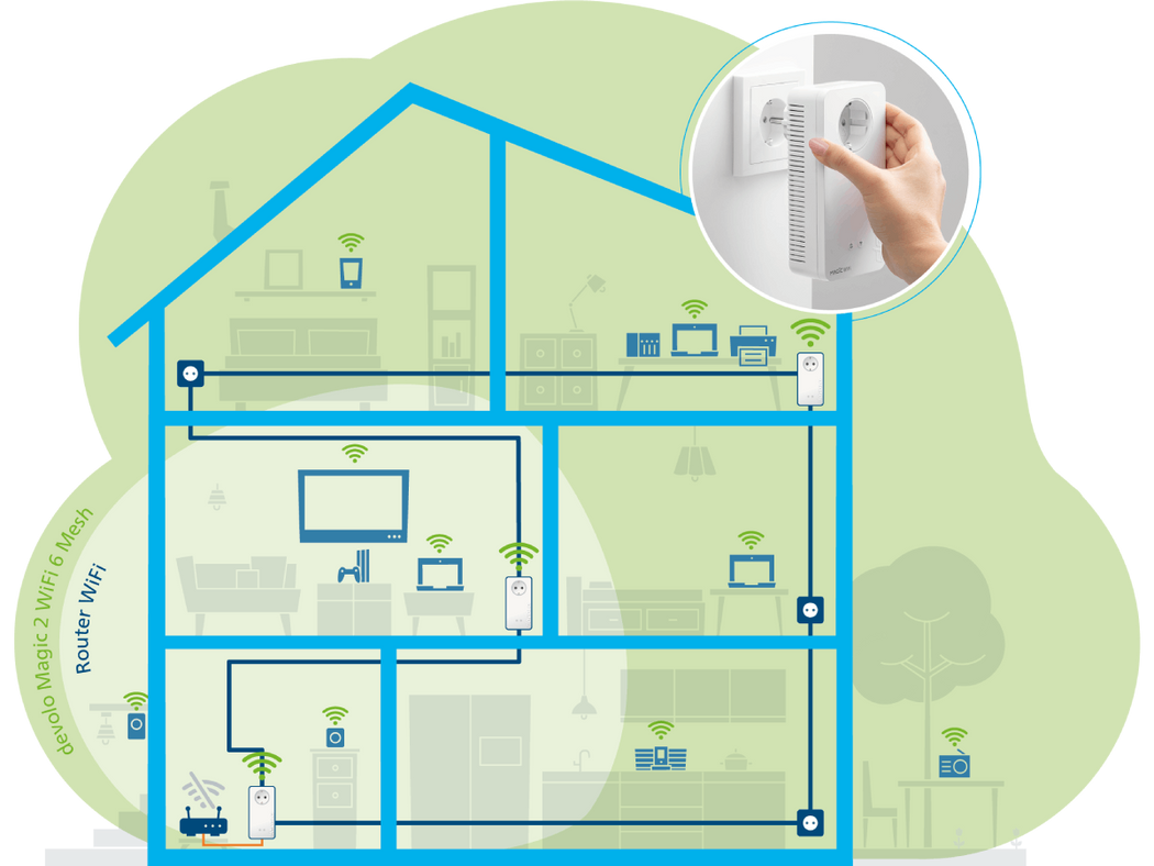 House illustration of the devolo Magic 2 WiFi 6 Mesh Kit