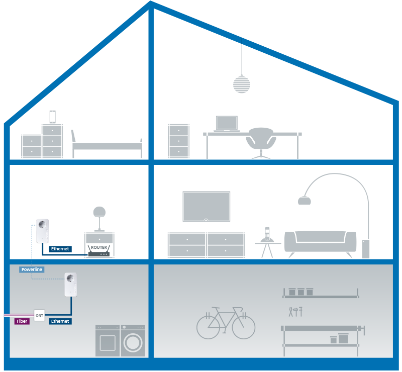 Hausillustration wo die Anwendung von Fiber Connect gezeigt wird