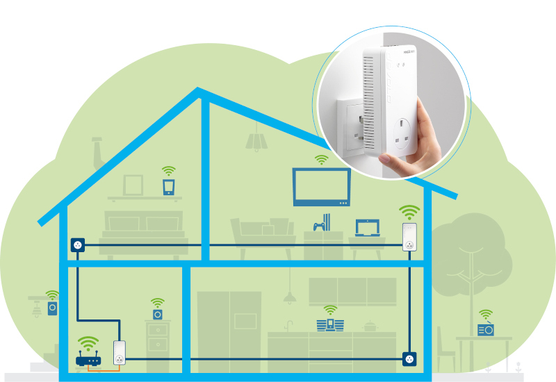 House illustration devolo Magic 2 WiFi next starter kit