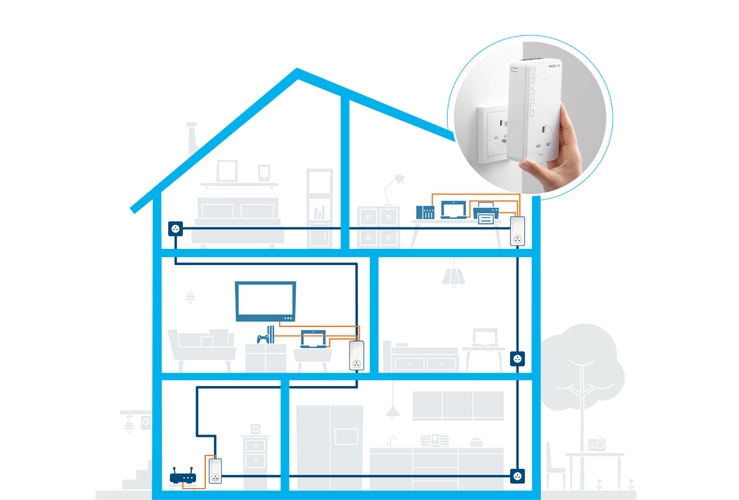 devolo Magic 2 LAN triple devolo Magic 2 LAN triple