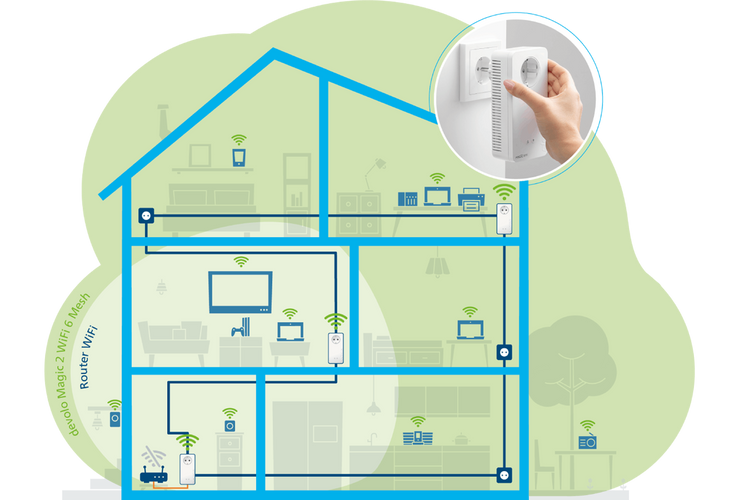 devolo Magic 2 WiFi 6 Mesh devolo Magic 2 WiFi 6 Mesh