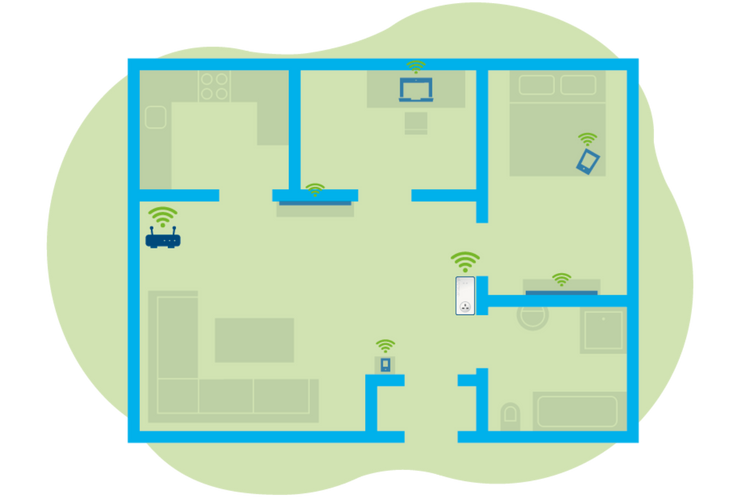 devolo WiFi ac Repeater+ devolo WiFi ac Repeater+