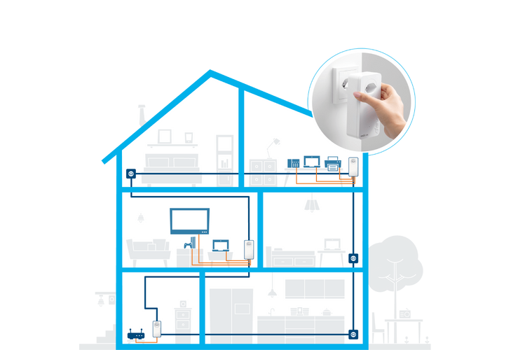 devolo Magic 2 LAN triple devolo Magic 2 LAN triple