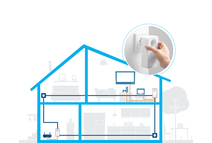 devolo Magic 2 LAN triple devolo Magic 2 LAN triple