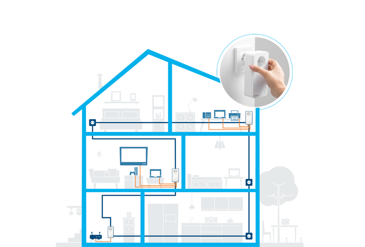 devolo Magic 2 LAN triple devolo Magic 2 LAN triple