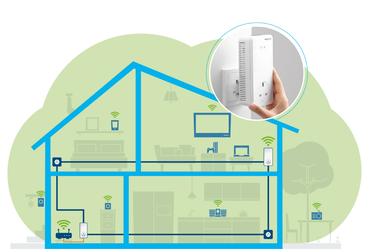 devolo Magic 2 WiFi 6 devolo Magic 2 WiFi 6