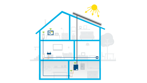 An application example showing the intallation of the inverter of a photovoltaic system cooperating with devolo adapters