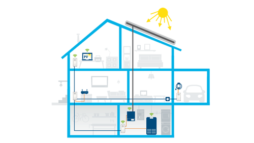 An application example of a photovoltaic system cooperating with multiple devolo WiFi adapters securing stable Wifi all over the house