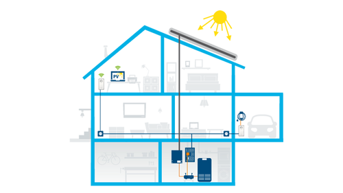 An application example showing the intallation of the solar instaler for professional home networking connected to a photovoltaic system cooperating with devolo LAN und WLAN adapters