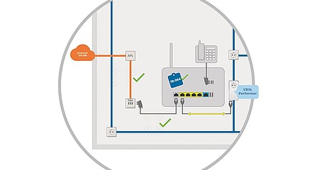 devolo-Patent sichert optimale VDSL-Performance devolo-Patent sichert optimale VDSL-Performance